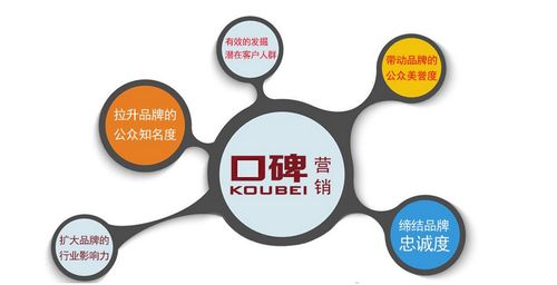 京客網 互聯網整合營銷服務，助力企業品牌騰飛與銷售增長