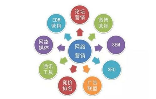 互聯網營銷師 數字化時代的產品推廣專家