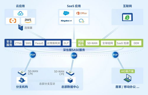深信服SASE榮膺亞太區唯一領導者，引領信息系統集成服務新紀元